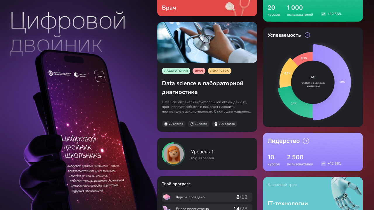 Цифровой двойник СибГМУ: математика, психология, профориентация